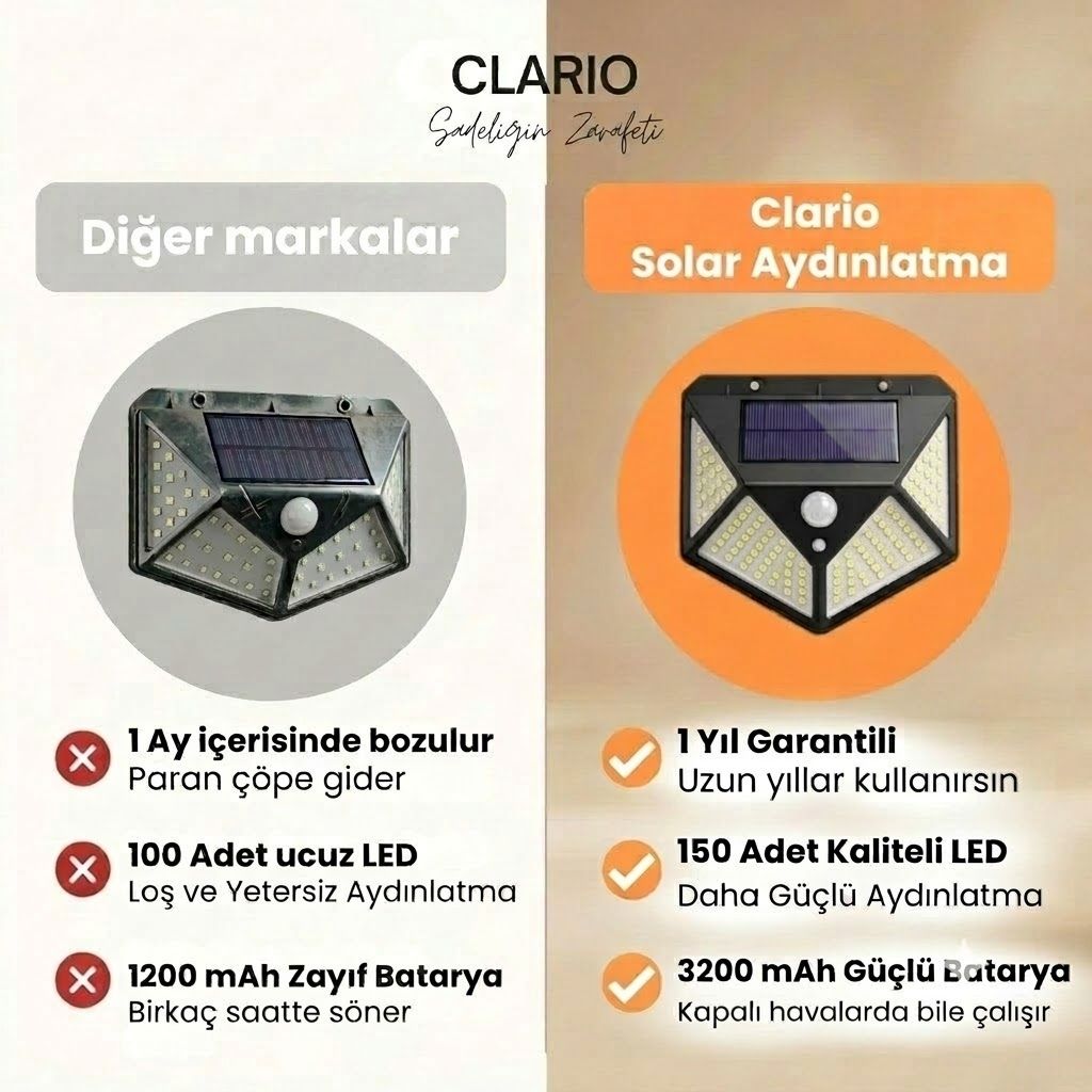 Clario Güneş Enerjili Hareket Sensörlü Aydınlatma