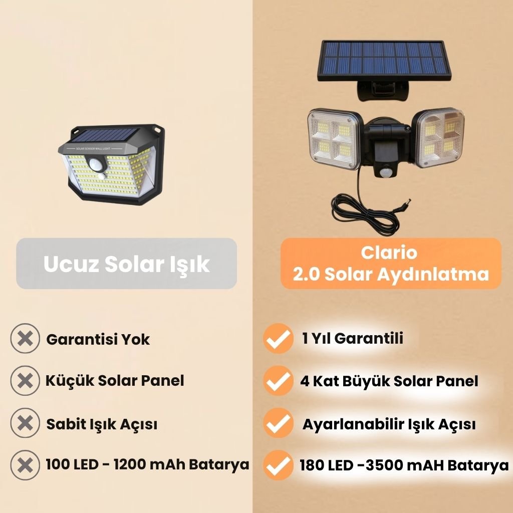 Clario - 2.0 Sensörlü Solar Aydınlatma - Clario