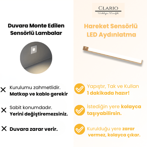 Clario - Sensörlü LED Aydınlatma - Clario
